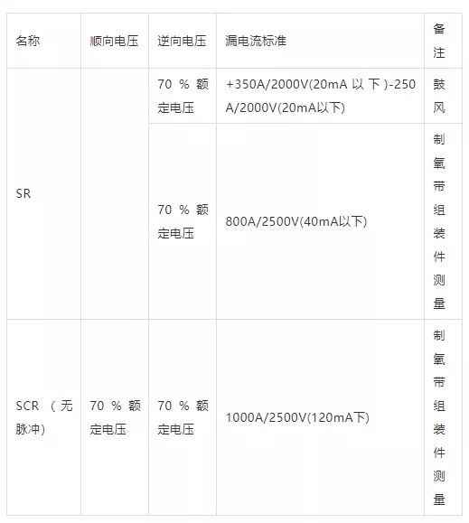 SR、SCR的漏電流測定